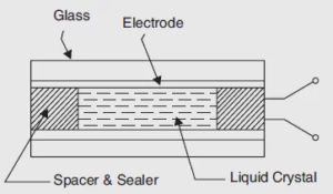 Display Devices in Hindi, LCD in Hindi, Liquid Crystals Displays in Hindi