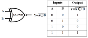 EX-NOR Symbol & Truth Table