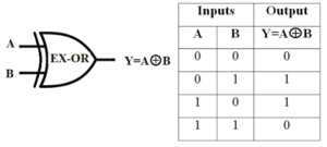 EX-OR Gate Symbol & Truth Table
