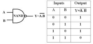 NAND Gate Symbol & Truth Table