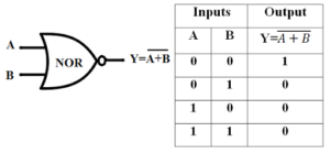 NOR Gate Symbol & Truth Table