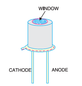 Photodiode in Hindi (फोटोडायोड  हिंदी में)