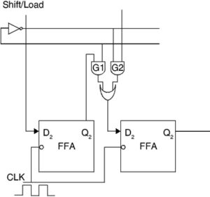 shift register in hindi