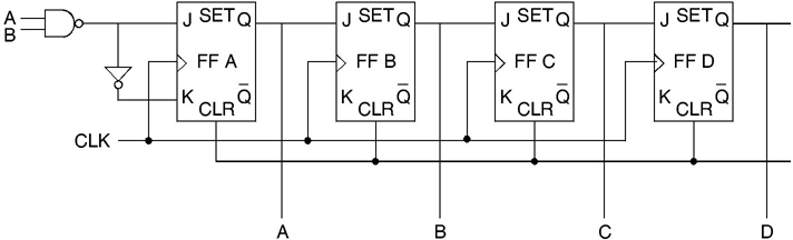 Shift Register in Hindi (शिफ्ट रजिस्टर हिंदी में)