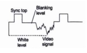 Composite Video Signal in Hindi
