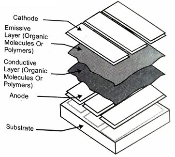 OLED in Hindi (ओलेड हिंदी में )