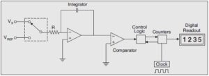 Dual-Slope Integrating Type Digital Voltmeter in hindi