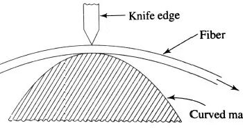 Optical Fiber Splicing in Hindi
