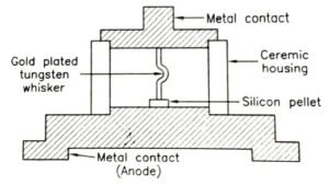 Schottky Barrier Diode in Hindi