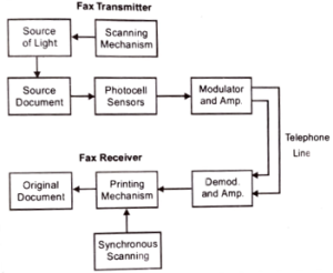 Facsimile (Fax) Machine in Hindi