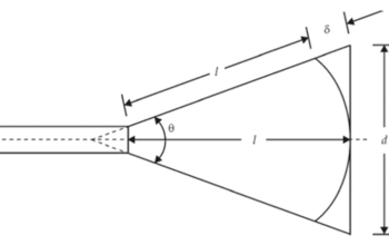 Horn Antenna in Hindi